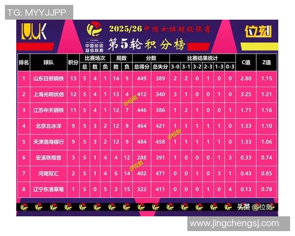 城市赛最新积分榜V5以68分稳居第一名竞争激烈引人关注